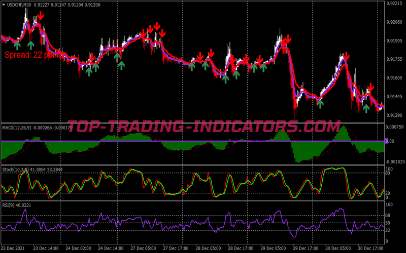 Pro Trend Killer Binary Options System for MT4