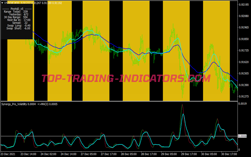 Pro Volatility Scalping System for MT4