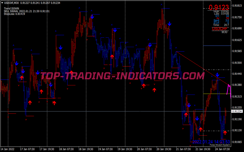Profit Launcher Swing Trading Strategy for MT4