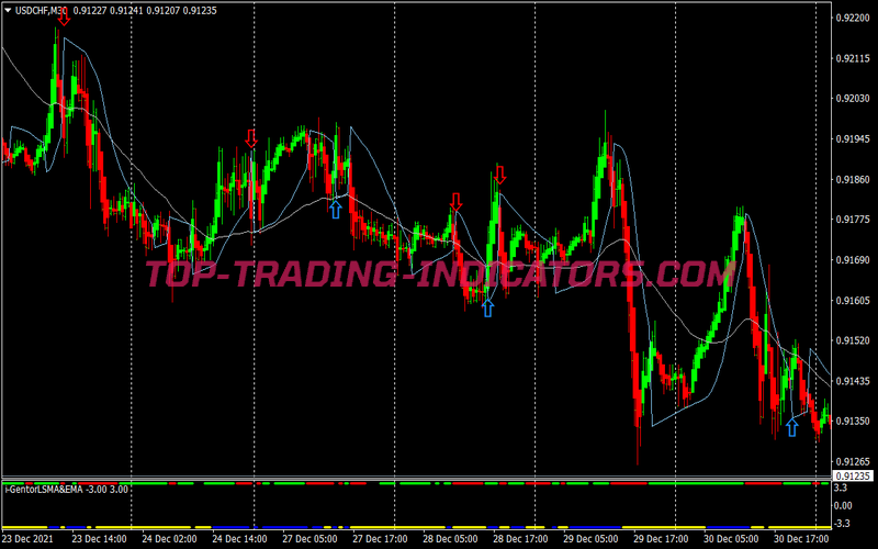 Profit Machine Scalping System for MT4