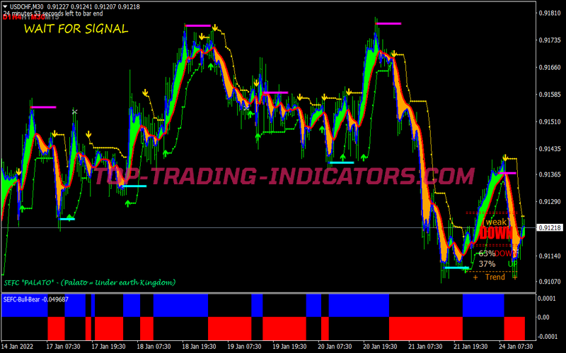 Profit Meter Trading Strategy for MT4