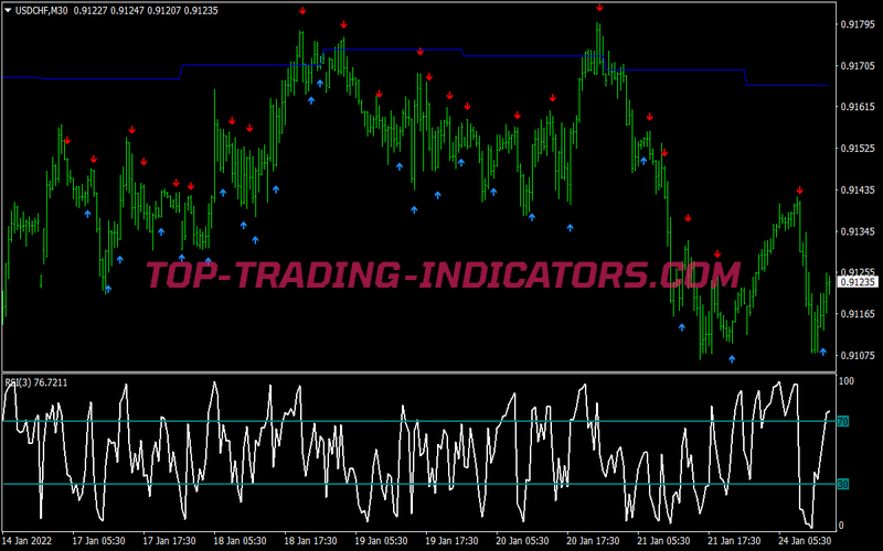 Profit Sedenho Scalping System for MT4