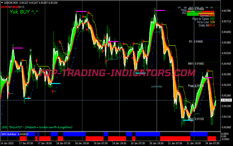 Profit Tea Swing Trading Strategy for MT4