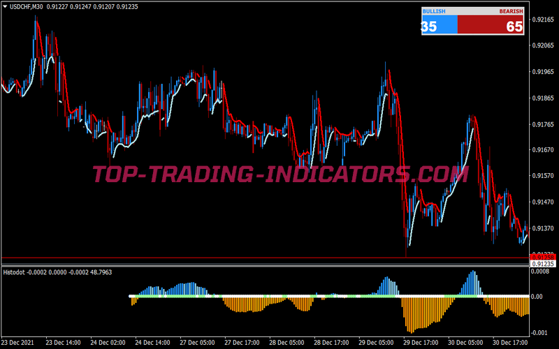 Profit Wave Trading Strategy