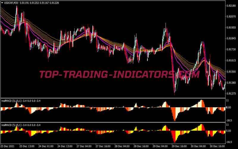 Profitable Bollinger Bands Trading Strategy for MT4