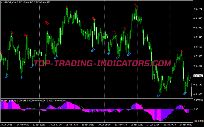 Prosignal Trading Strategy for MT4