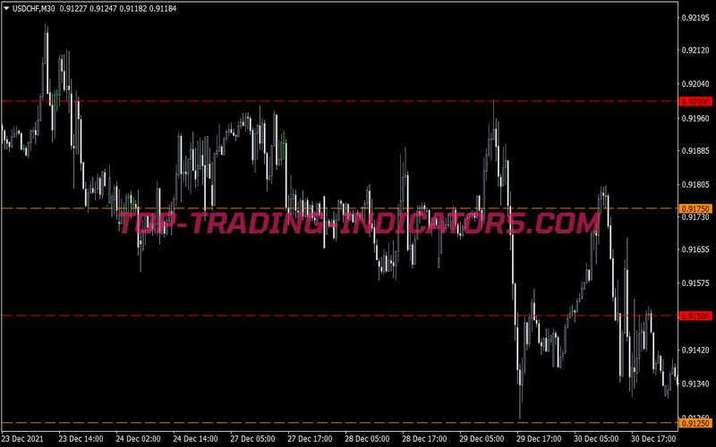 Psyhical Levels Scalping System for MT4