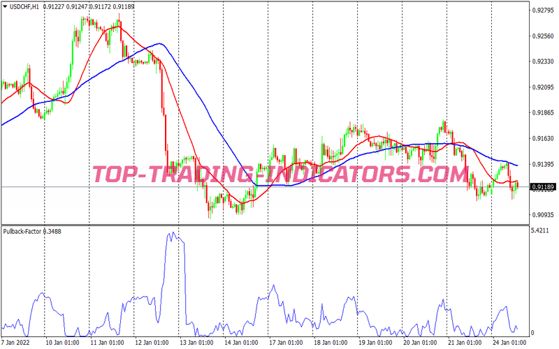 Pullback Cycle Trading System