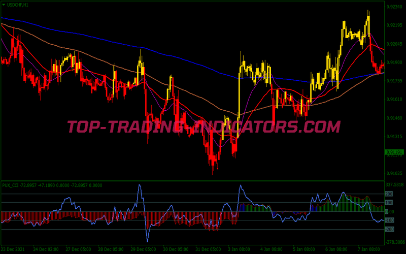 Pux Cci Scalping System