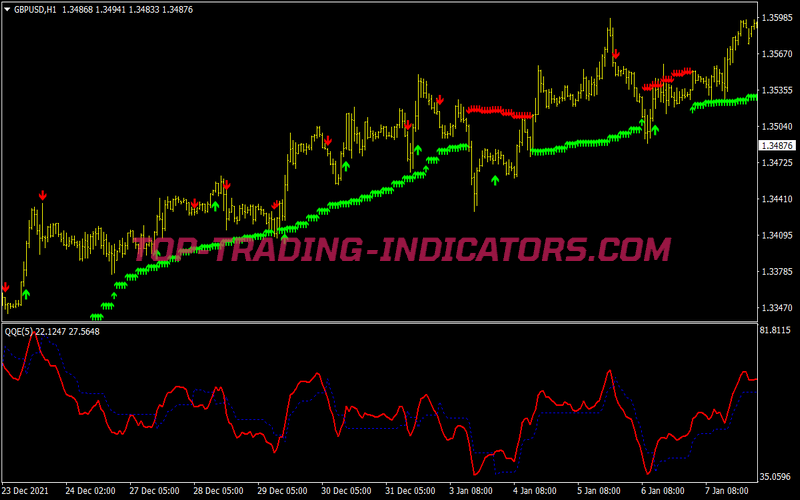 Qqe Alert Arrows Trading Strategy for MT4