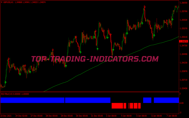 Qqe Arr Trading Strategy for MT4