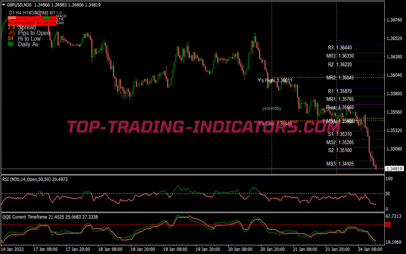 Qqe Filter MTF Trading Strategy for MT4