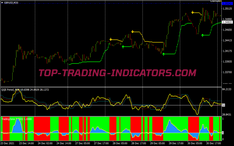 Qqe Intraday Scalping System for MT4