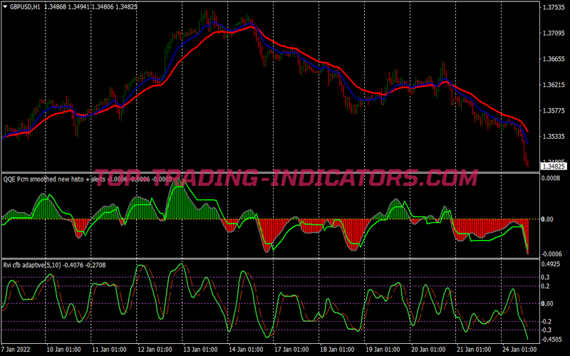 Qqe Smoothed Trading Strategy for MT4
