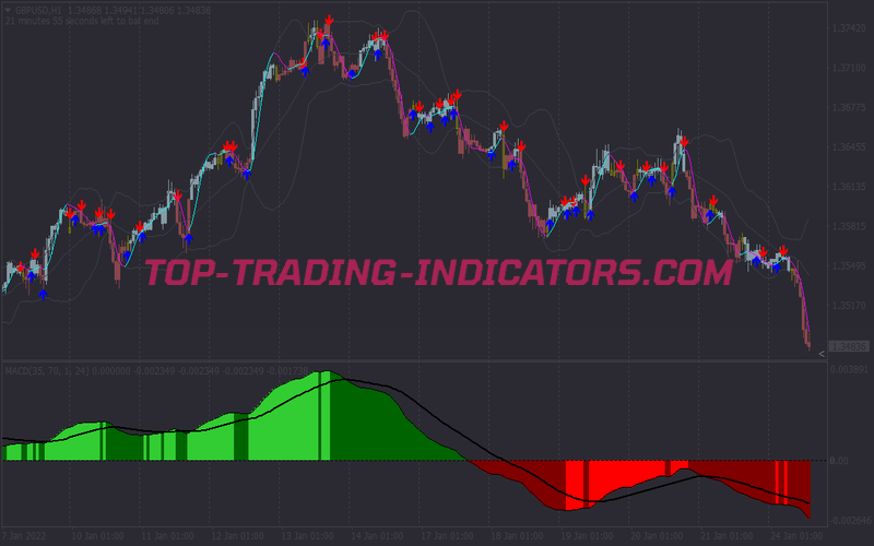 Qqf MACD Binary Options System for MT4