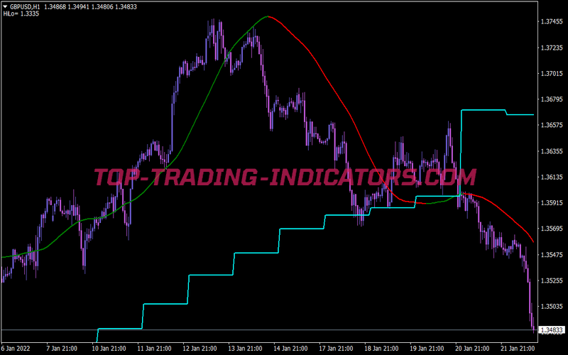 Quantum Gomega Trading Strategy for MT4