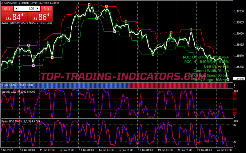 Quantum Super Channel Scalping System for MT4