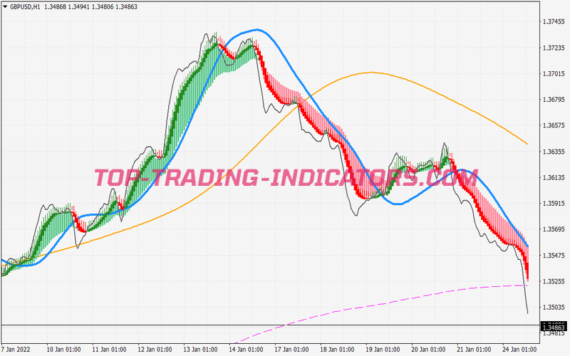Rads Reverse Trading Strategy for MT4