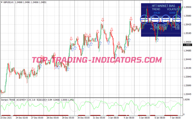Range Expansion Index Trading System