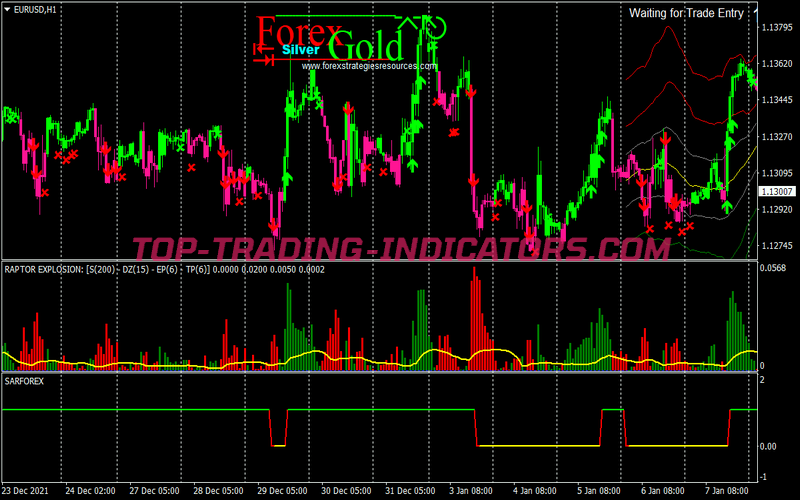 Raptor Explosion Scalping System for MT4