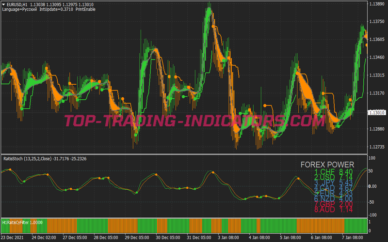 Ratis Channel Trading System