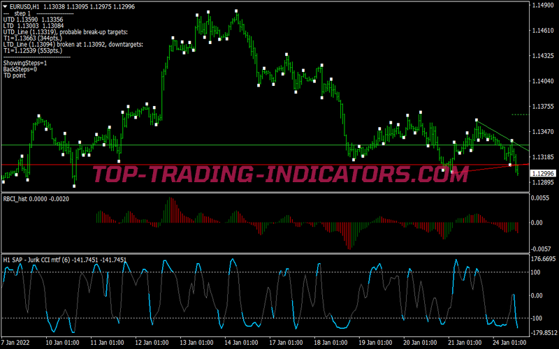 Rbci Filter Binary Options System for MT4