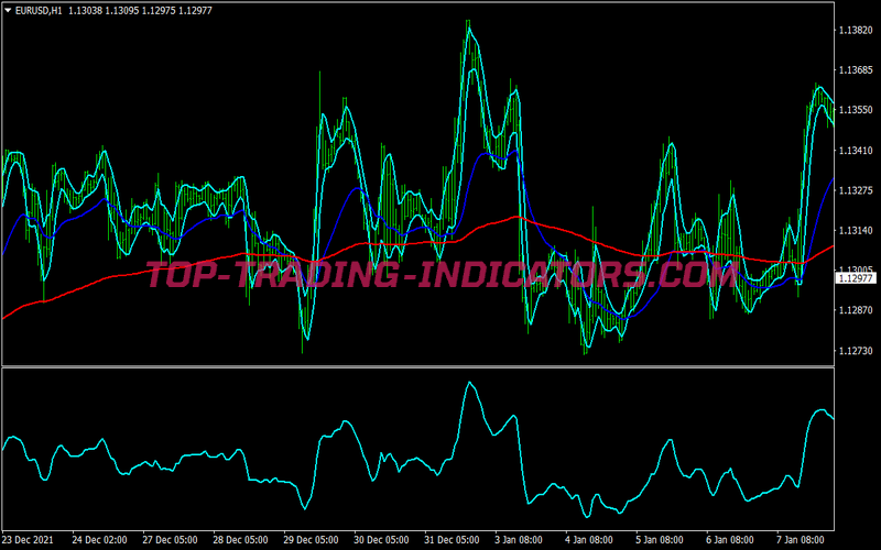 Rbci Powered Scalping System