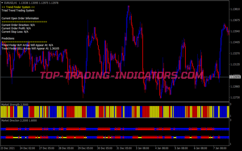 Real Price Trading System for MT4