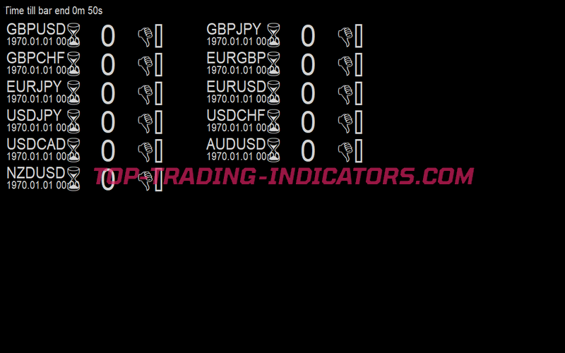 Rebellion Bears Bulls Trading System