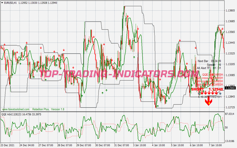 Rebellion Buy Sell Trading Strategy for MT4