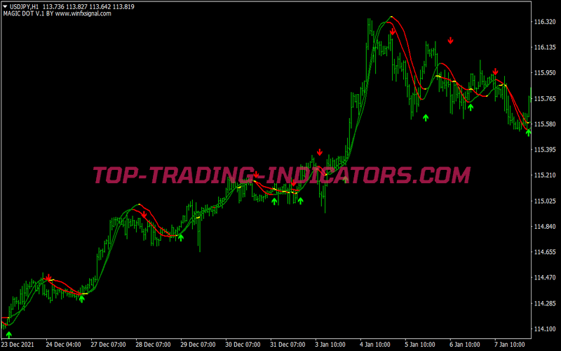 Red Sniper Trading Strategy for MT4