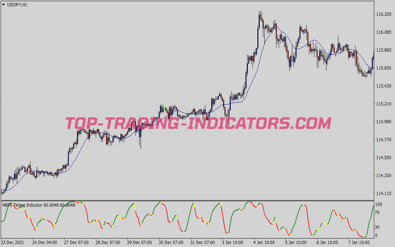 Regular Winner Trading System