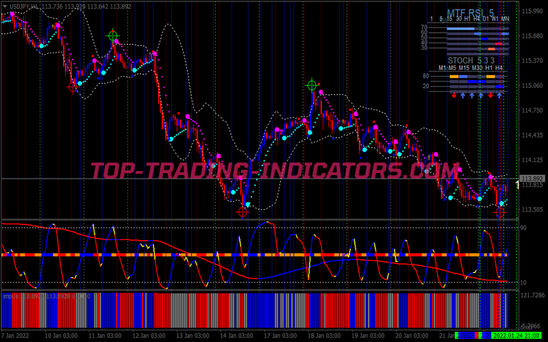 Renko Scalping Binary Options System for MT4