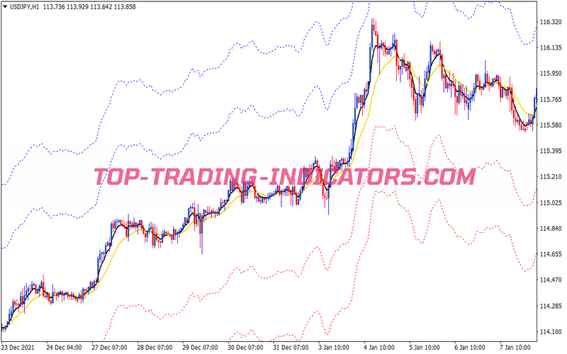 Retracement Trend Following System for MT4