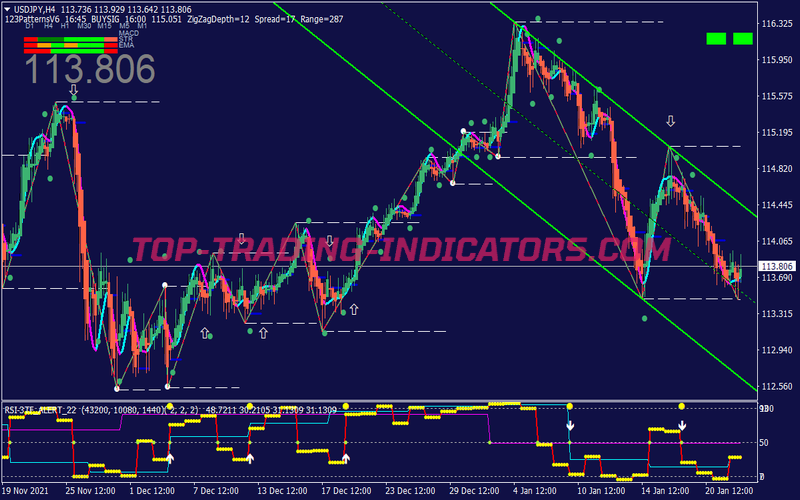Reversal Pattern Binary Options System for MT4
