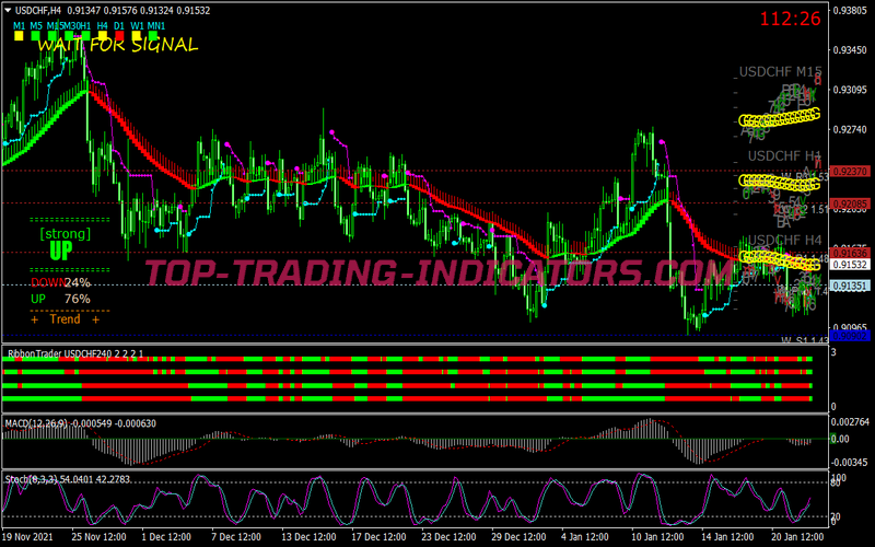 Ribbon Startman Swing Trading Strategy for MT4