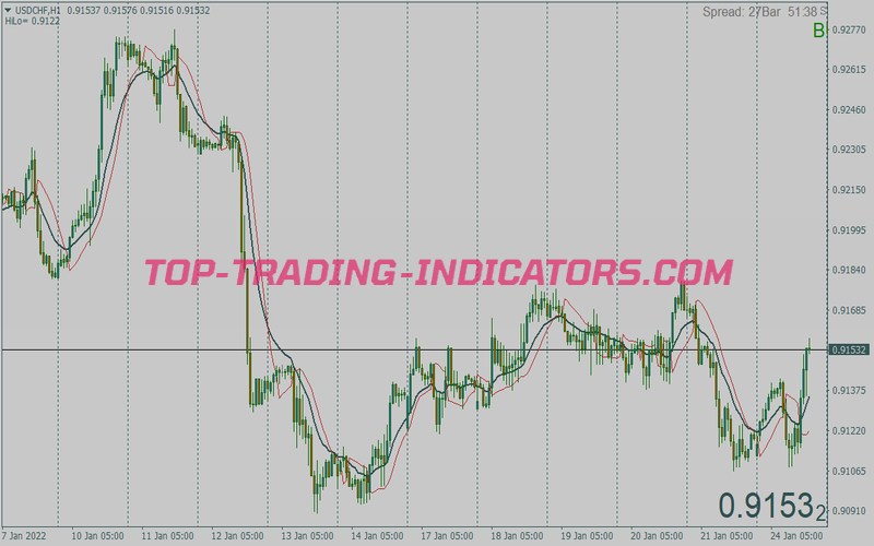 Ribbon Trader Trading Strategy for MT4