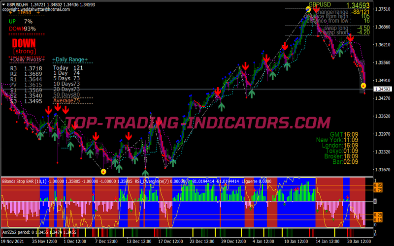Rider Evo Trading Strategy for MT4