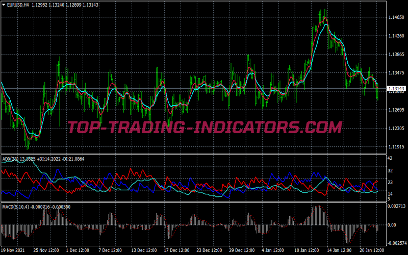 Riding Trend Following System for MT4