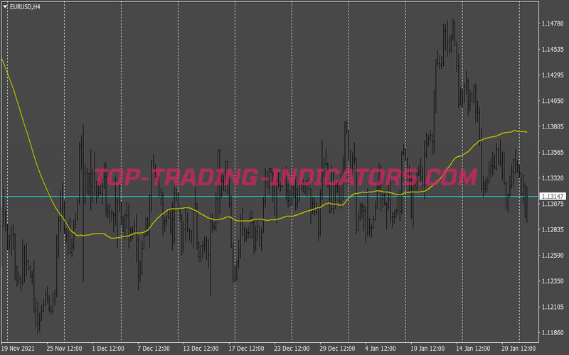 Rifster Cash King Trading Strategy for MT4