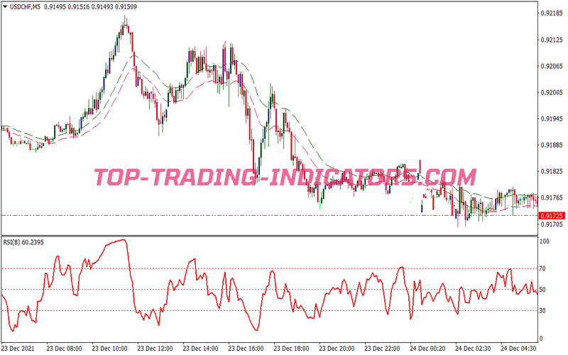 Rsi 4h Method Trading System for MT4