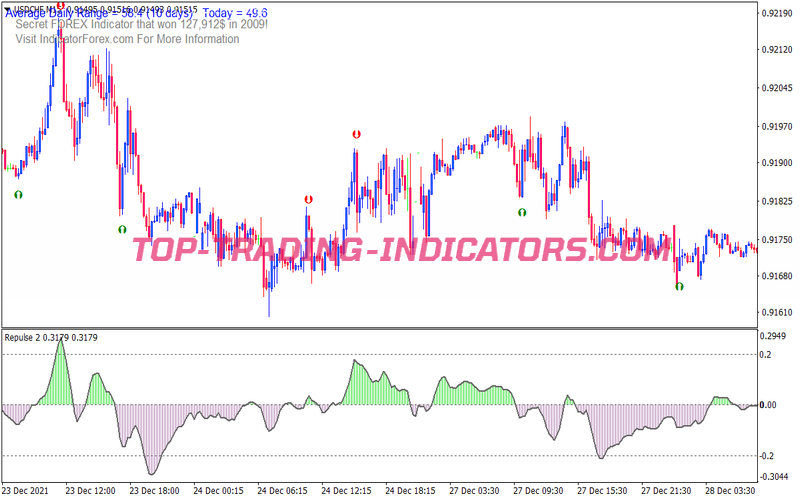Rsi Buy Sell Signal Swing Trading Strategy for MT4
