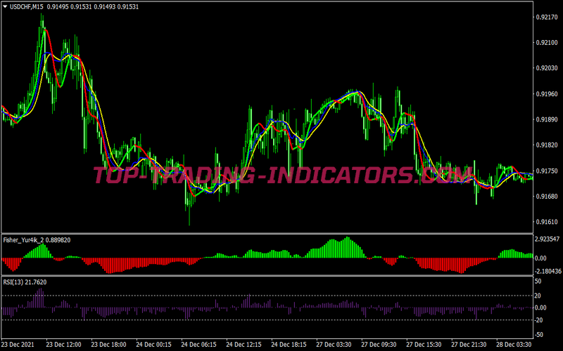 Rsi Buy Sell Slope Trading System