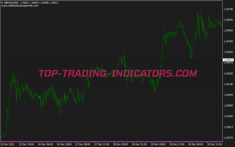 Rsi Colored Gann Hilo Activator Swing Trading Strategy for MT4