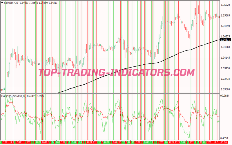 Rsi Cross Alert Scalping System for MT4
