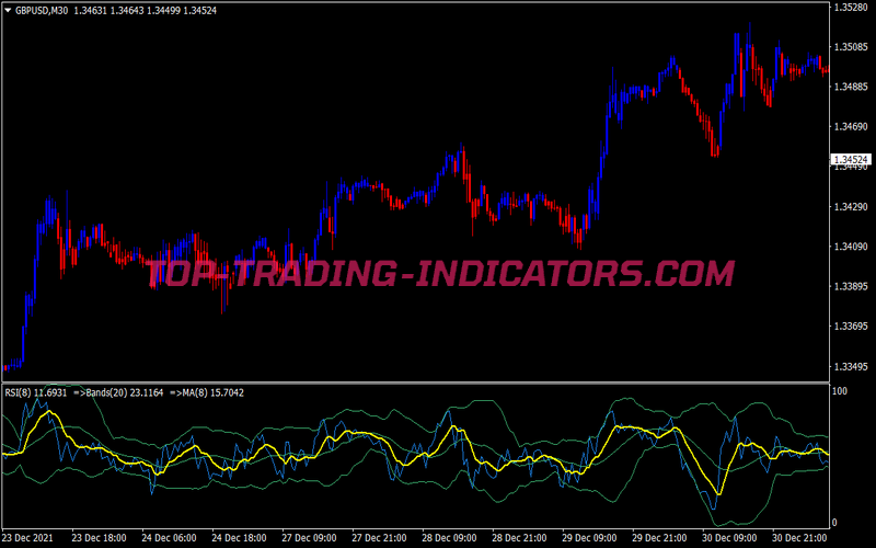 Rsi Cross MA Trading Strategy for MT4