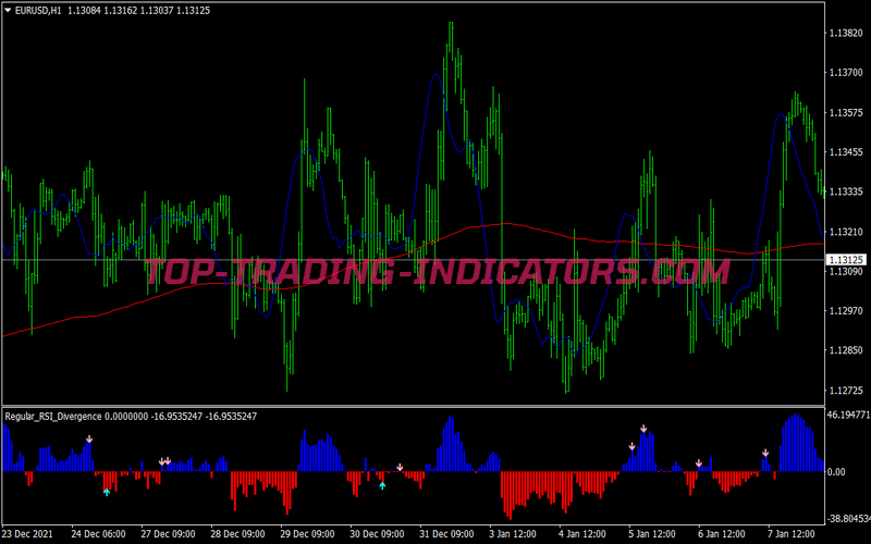 Rsi Divergence Swing Trading Strategy for MT4