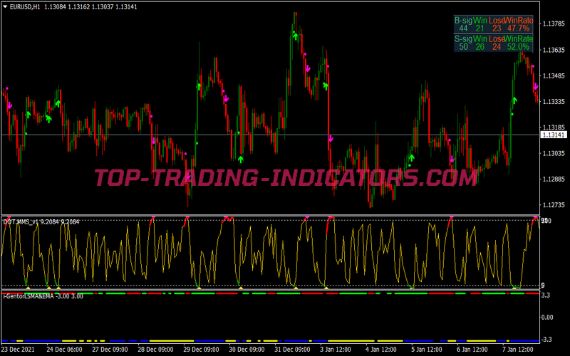 Rsi Dot Trend Binary Options System for MT4