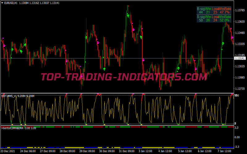 Rsi Dot Trend Binary Options System