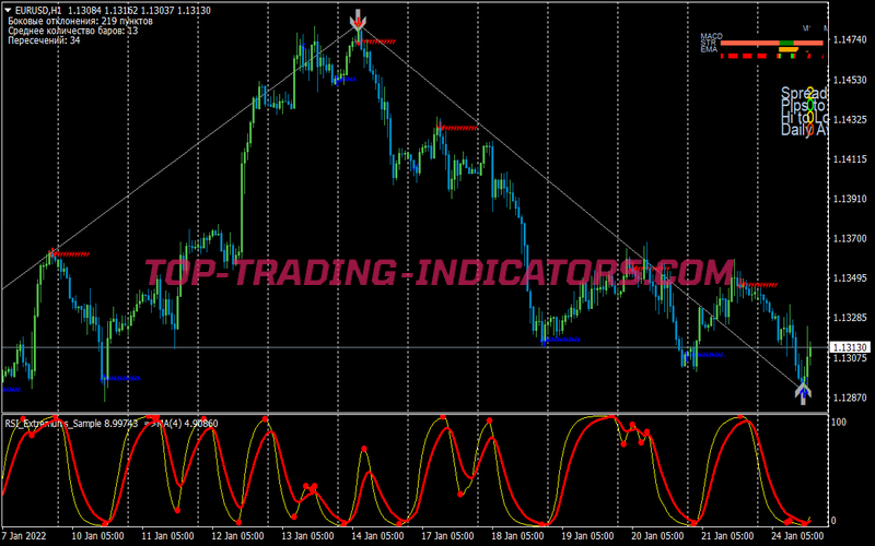 Rsi Extremums Binary Options System